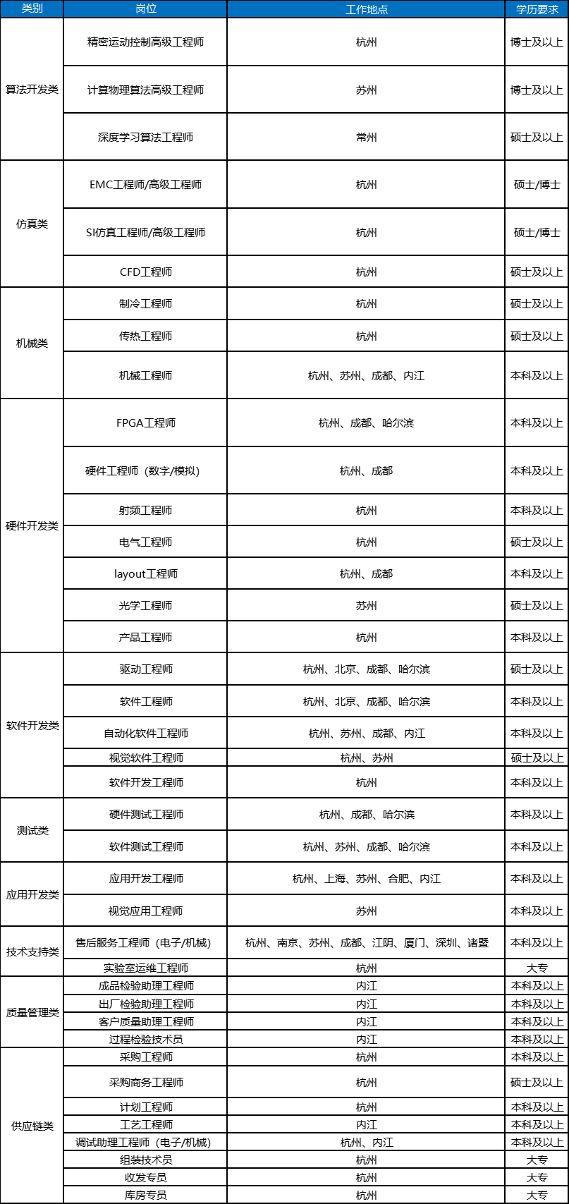 岗位需求